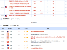 Inflation data boosts Fed rate cut bets Can the US-Russia summit bring about a key turning point?